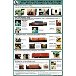 Container Storage Posters Container Locks Lunchroom Poster