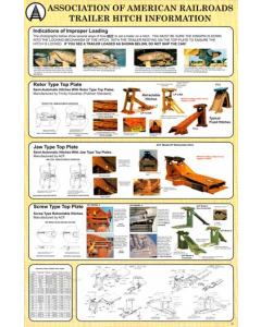 Trailer Hitch Information Poster